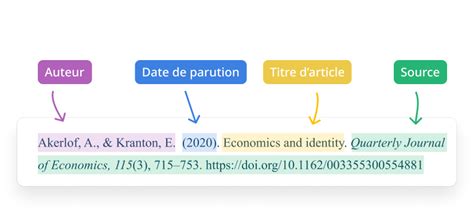 Vérificateur APA Détectez et corrigez vos références en quelques minutes