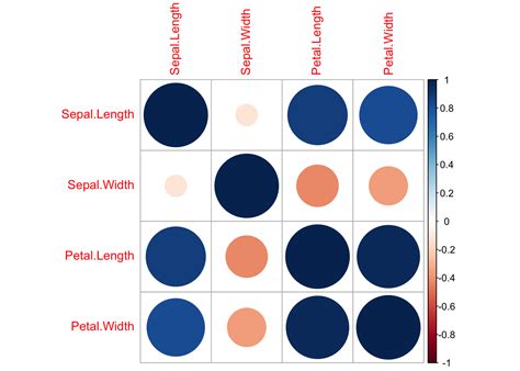 Lecture 5 Exploring Many Categorical Variables