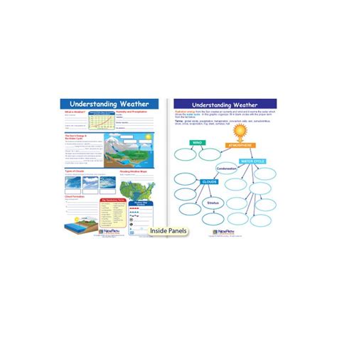 Understanding Weather Visual Learning Guide | NewPath Learning