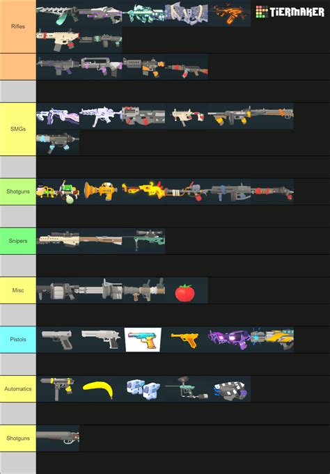 Paragon Zombie Guns Tier List Community Rankings Tiermaker