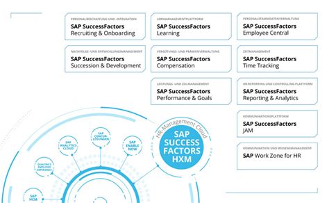 Sap Successfactors Suite Mit Employee Experience Von Hxm