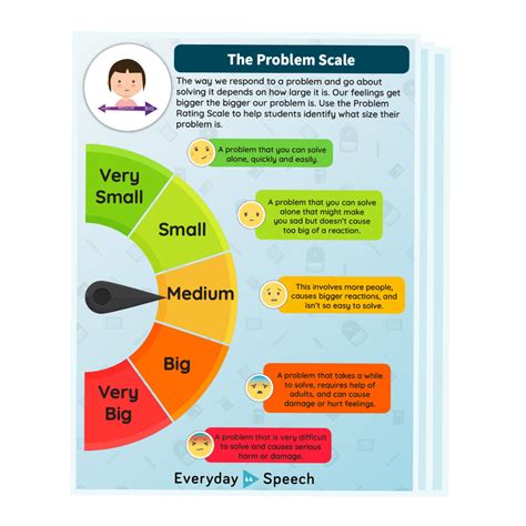 Free Middle School Problem Solving Worksheet Everyday Speech