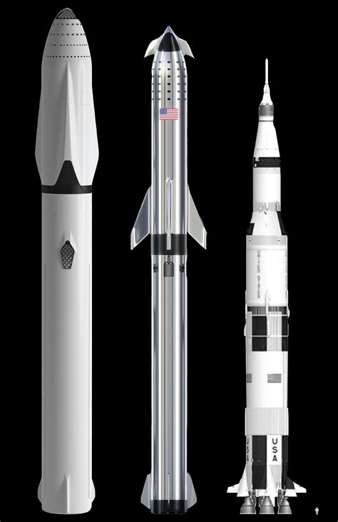 Saturn V Rocket Size Comparison