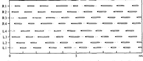 Figure From The Swimming Of Nymphon Gracile Pycnogonida Semantic