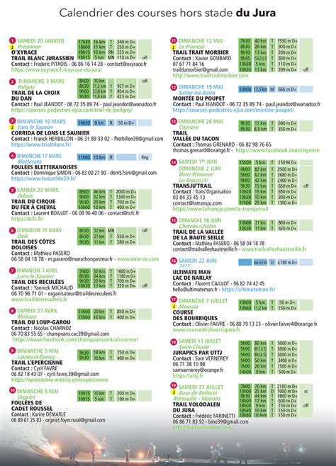 Calendrier Courir Dans Le Jura Site Officiel Des Courses