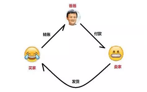 区块链是什么如何简单易懂地介绍区块链