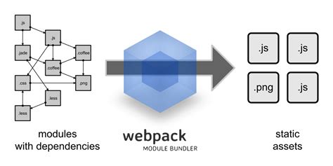 Introduction To Webpack With Es And React By Scalac