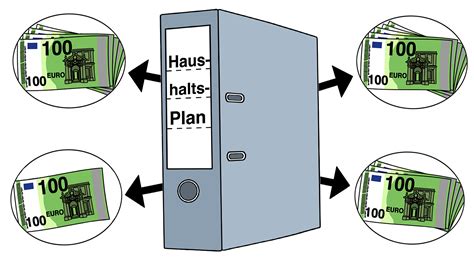 Deutscher Bundestag Bundes Haushalt