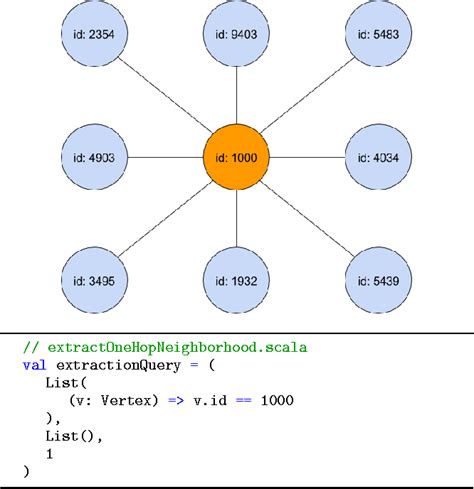 Figure From Subgraph Centric Large Scale Graph Analytics On Spark