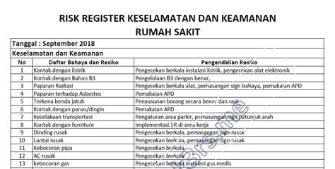 Contoh Risk Register Rumah Sakit Homecare