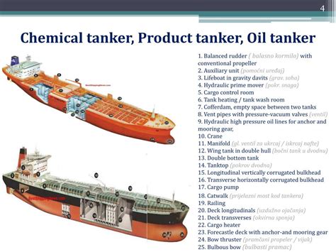 Ppt Tankers Powerpoint Presentation Free Download Id2682321