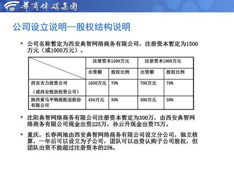 中小企業股權架構與團隊股權激勵實操方案（2019最新版） 每日頭條