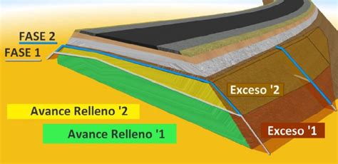 Seguimiento Obra BIM Istram Software para Ingeniería Civil