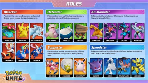 Pokemon Unite Receives New Details About Pokemon Roles Nintendosoup