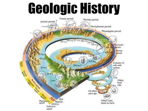 Ppt Geologic History Powerpoint Presentation Free Download Id1868118