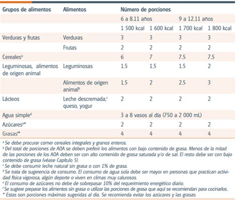 Porciones De Alimentos Para Ni Os Hablemos Claro