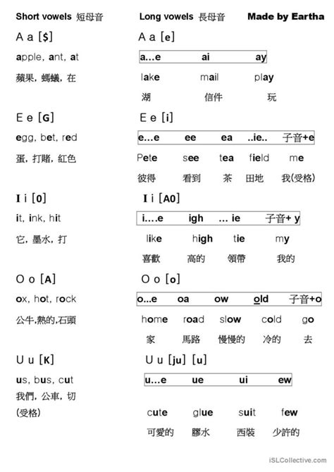 Short And Long Vowels Rules English Esl Worksheets Pdf And Doc