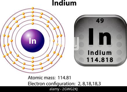 Indium Element Periodic Table Chemistry Atom Symbol Science Stock