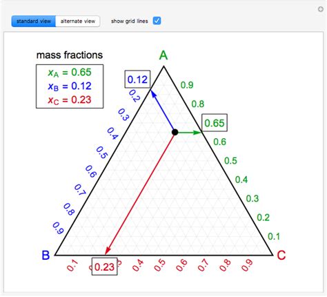 Ternary Diagram Number Of Phases The Following Is A Ternary