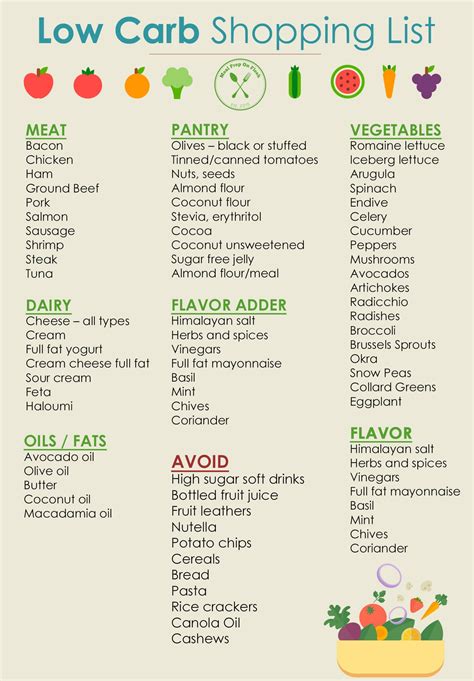 No Carb No Sugar Diet Food List Printable