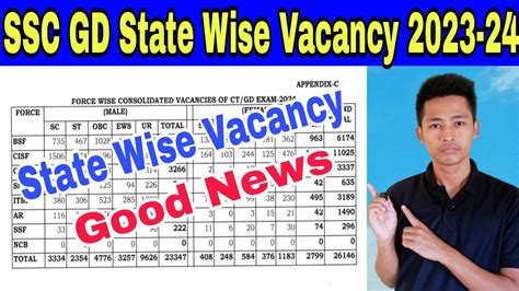 Ssc Gd State Wise Vacancy Good News Ssc Gd State Wise Vacancy