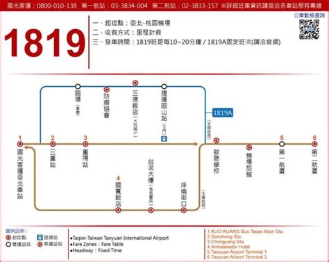 台北到桃園桃園機場⚡️捷運客運火車高鐵的票價和時間 玩轉台灣