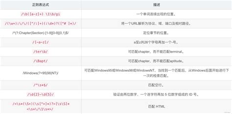 正则表达式规则 正则表达式后面 Csdn博客