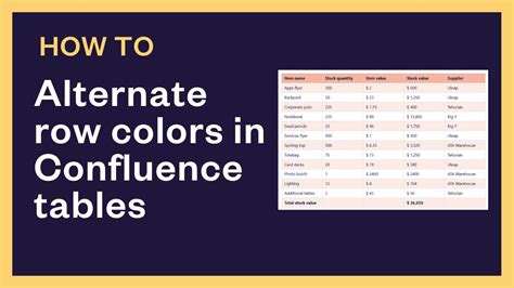 How To Alternate Row Colors In Confluence Tables Elements Spreadsheet