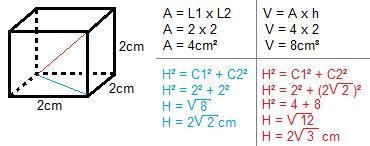 Calcule Diagonal De Um Cubo Cujo Volume Mede 8 Cm