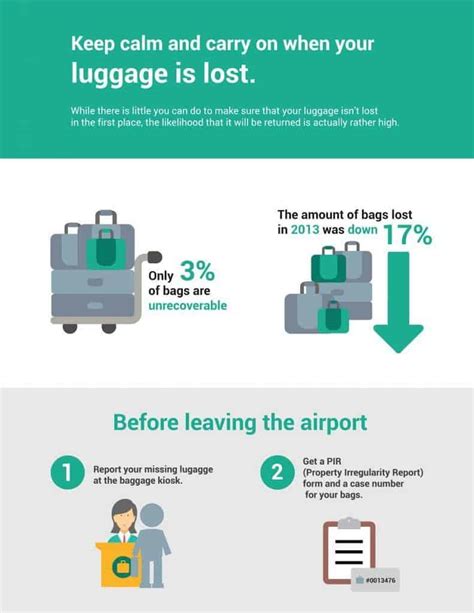 How To Get Airline Compensation For Lost Or Delayed Luggage