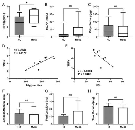 Proteomics And Metabolomics In Biomedicine