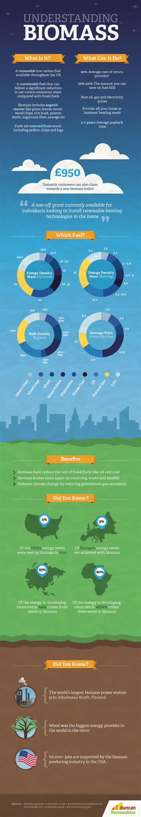 Biomass Pros And Cons Hrfnd