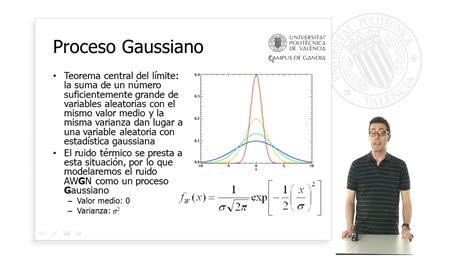 Modelado Del Ruido En Sistemas De Comunicaci N Upv Youtube