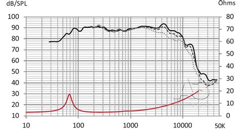 Тест компонентной акустики BLAM 165 ES - блог BLAM-AUDIO