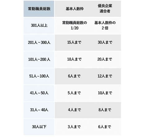 徹底比較『特定技能』と『技能実習』 ウィルオブ採用ジャーナル