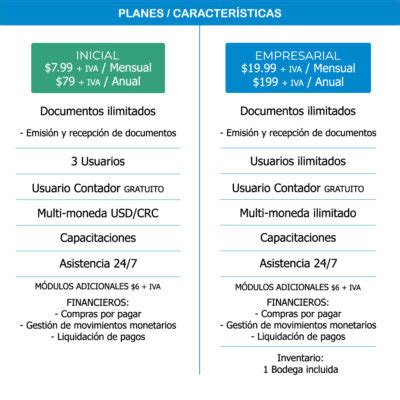 C Nozca Cu L Es El Plan Ideal Para Su Negocio Facturaci N Electr Nica