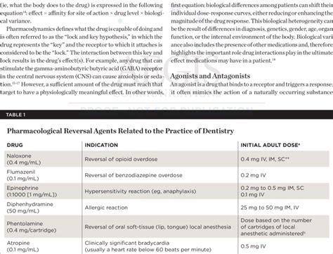 Abbreviations IV Intravenous IM Intramuscular SC Subcutaneous