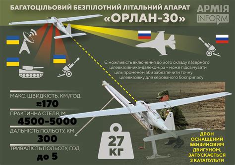 Ukraine Captured A Rare Russian Drone Orlan 30 It Can Fly 300 Km At