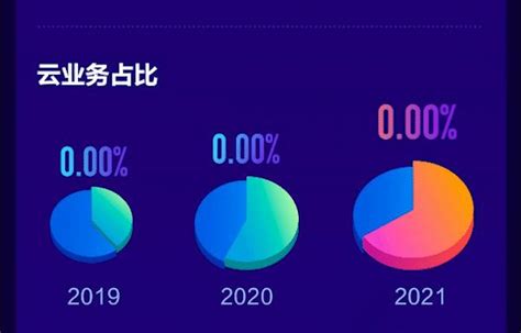 金蝶国际公布2021年全年业绩，云订阅强劲增长 知乎