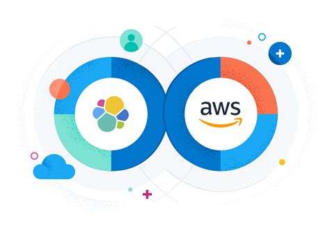 AWS Monitoring With Elastic Observability Elastic