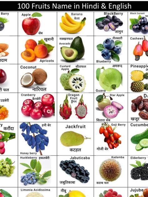 100 Fruits Name In Hindi And English With Pictures Printable