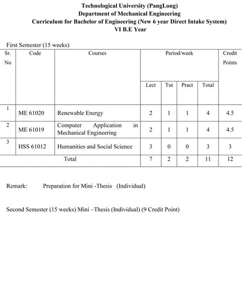 Mechanical Engineering Curriculum ( Mech ) – TU Pinglong