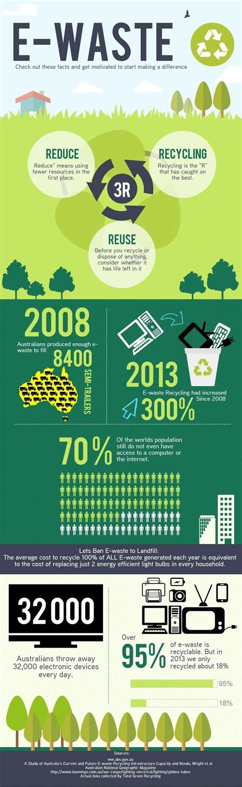 Pin On Recycling Infographic