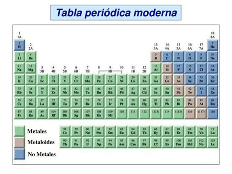 Ppt Metales Powerpoint Presentation Free Download Id3240691