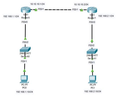 Configurer Un Routage Statique Sur Cisco Hackops