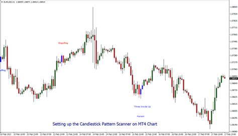 Candlestick Pattern Scanner The Forex Geek