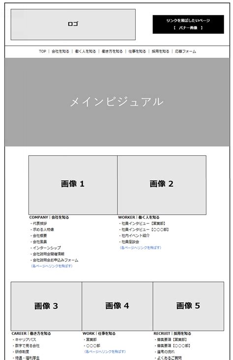 ワイヤーフレームとは？定義や基礎から作り方まで徹底解説！ Bestホームページ