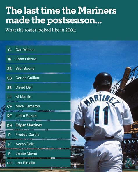 Here’s what the Mariners roster looked like the last time the team made ...