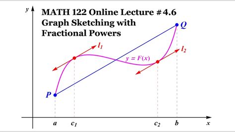 Lecture 4 6 Graph Sketching With Fractional Powers YouTube