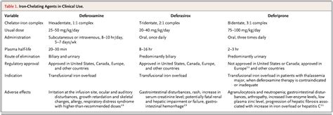 Iron Chelating Therapy For Transfusional Iron Overload Nejm